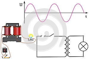 Graph of the alternating current of the transformer to which the incandescent lamp is connected photo